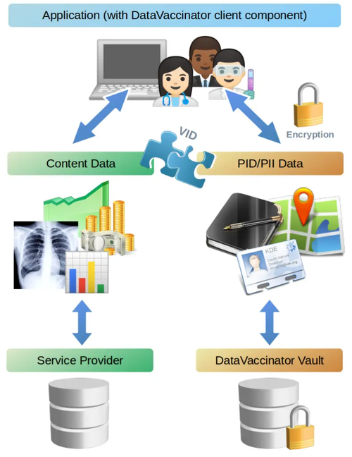 datavaccinator software